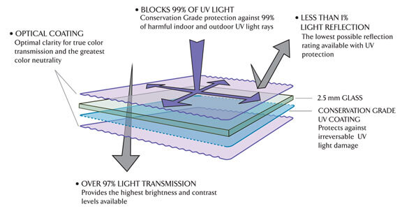 Museum-Quality Glass for Diploma Framing Museum Glass for Diploma Framing