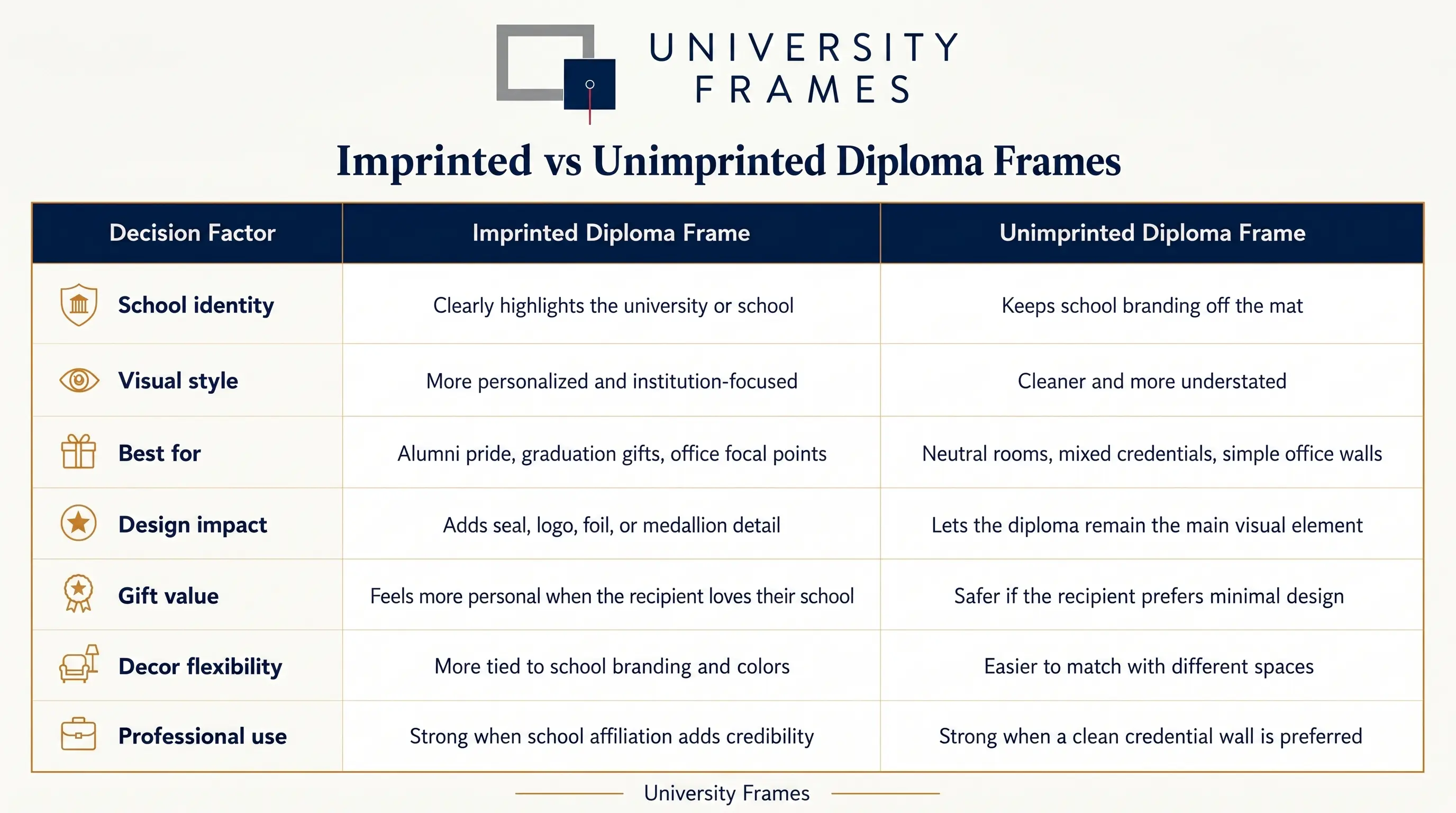 Imprinted vs Unimprinted Diploma Frames: Which One Should You Choose?